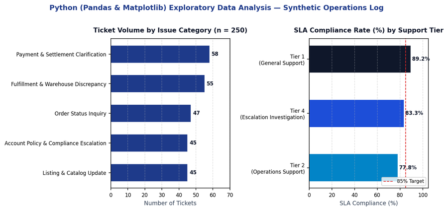Python exploratory data analysis chart